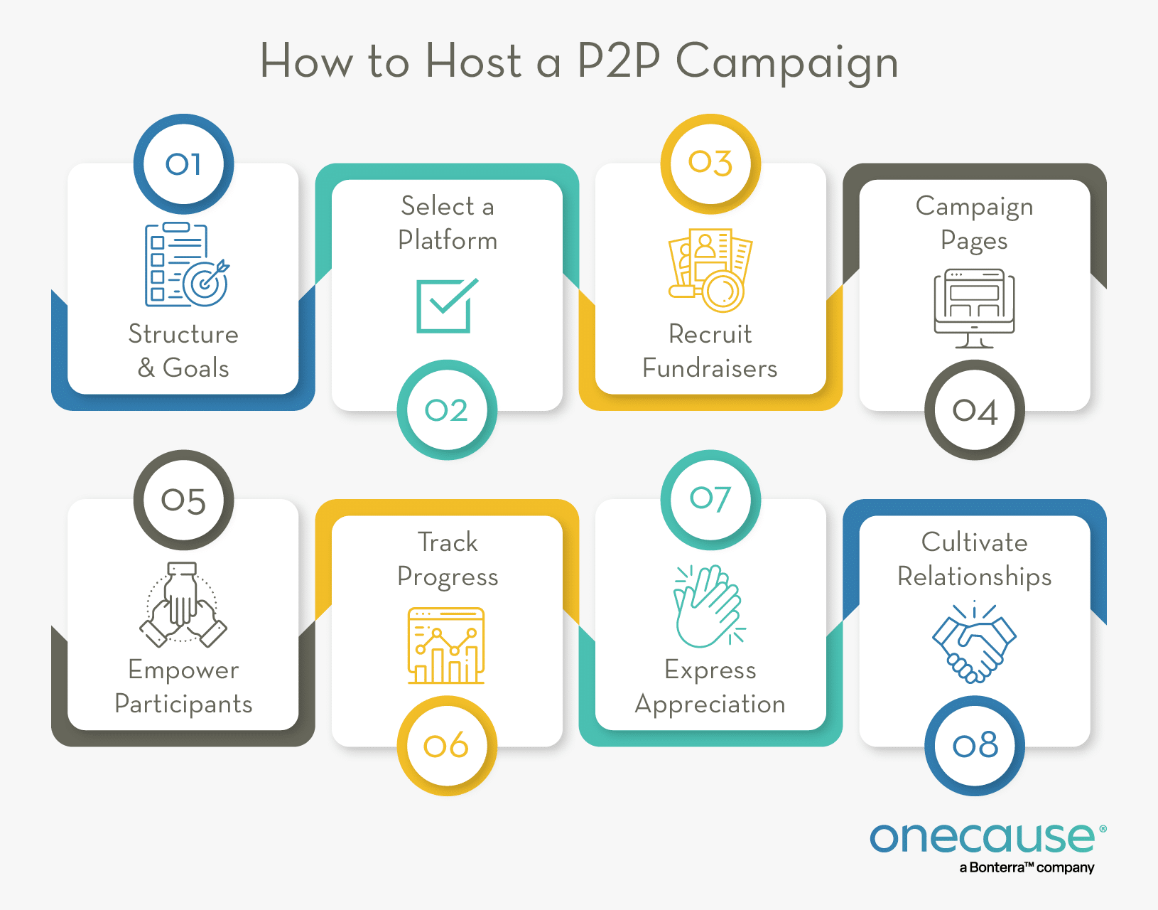 The steps to hosting a peer-to-peer walkathon, one of our favorite PTO fundraising ideas