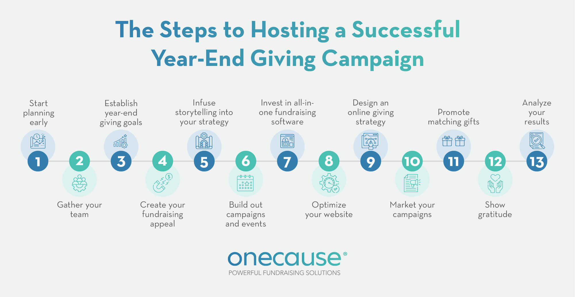 The steps to maximize year-end giving, explored in the sections below