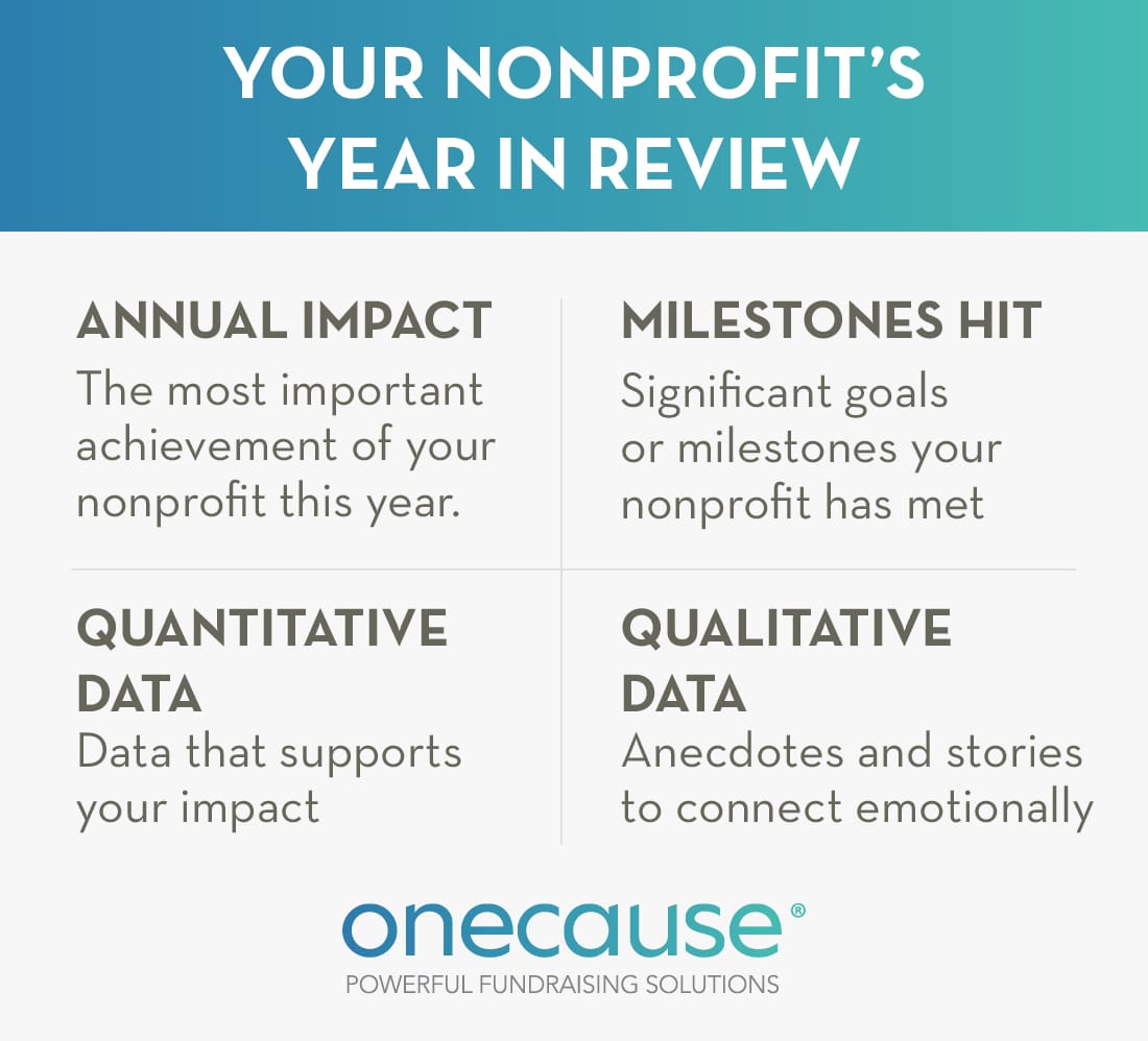 Things to include in your nonprofit's year in review, also listed below