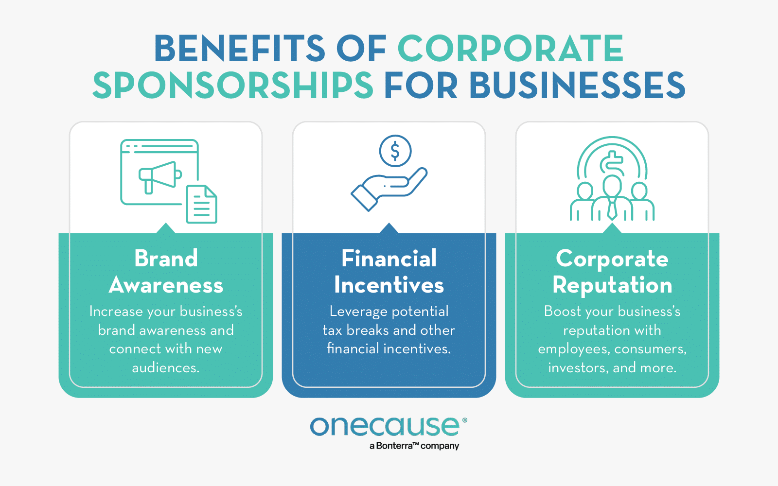 Benefits of corporate sponsorships for nonprofits, as listed in the text below
