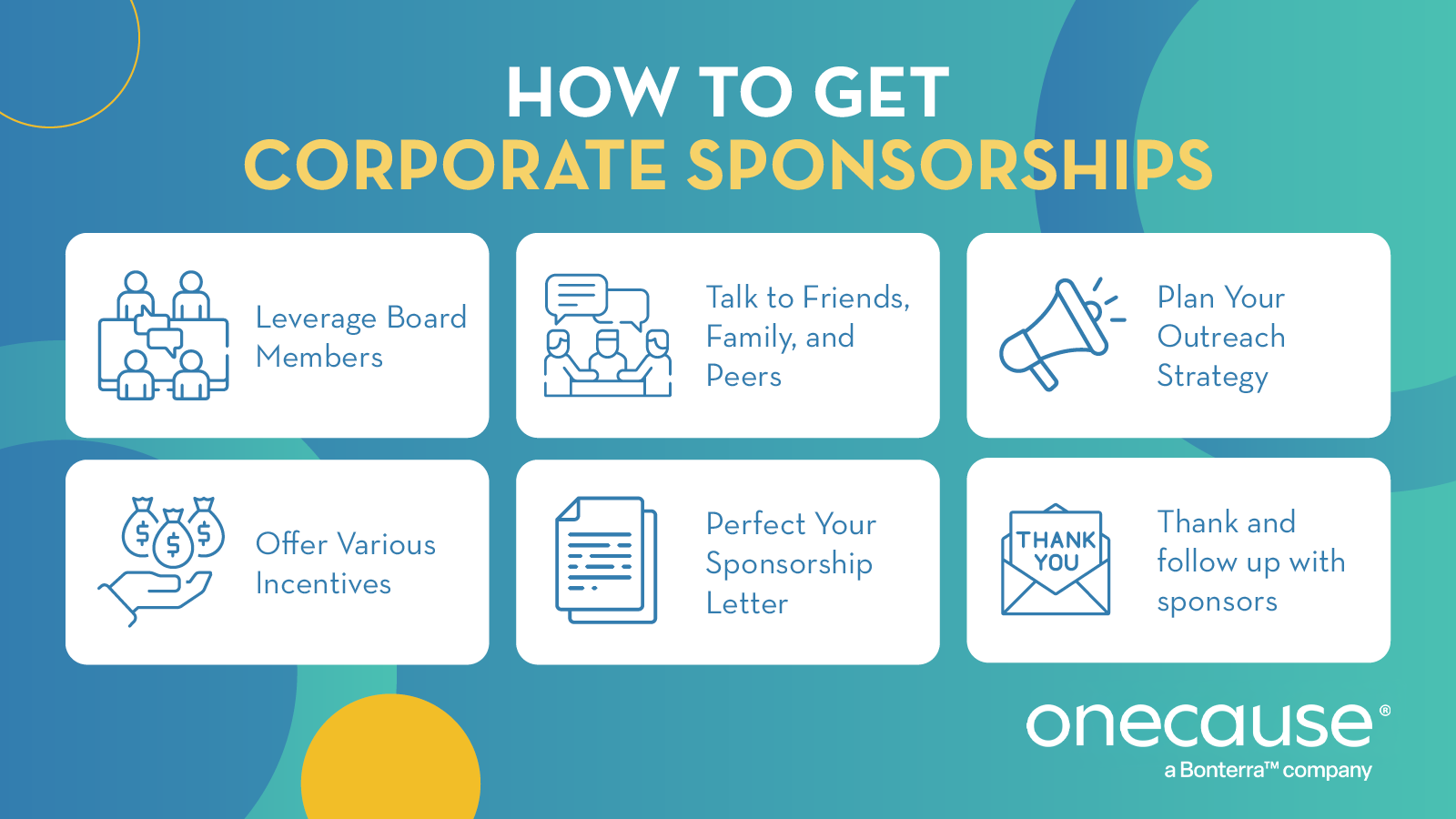 Steps to get corporate sponsorships for nonprofit organizations, covered in the sections below