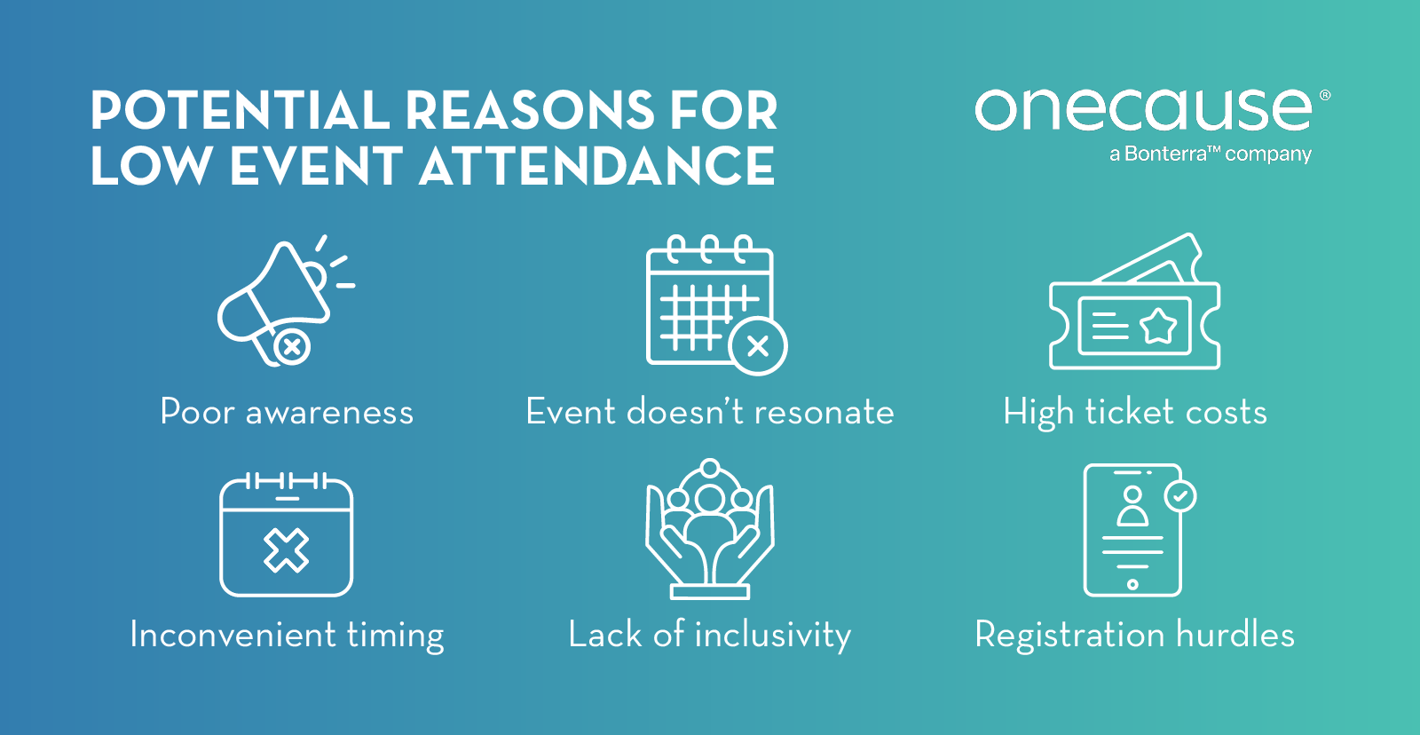 Potential reasons for low fundraising event attendance, as listed in the text below
