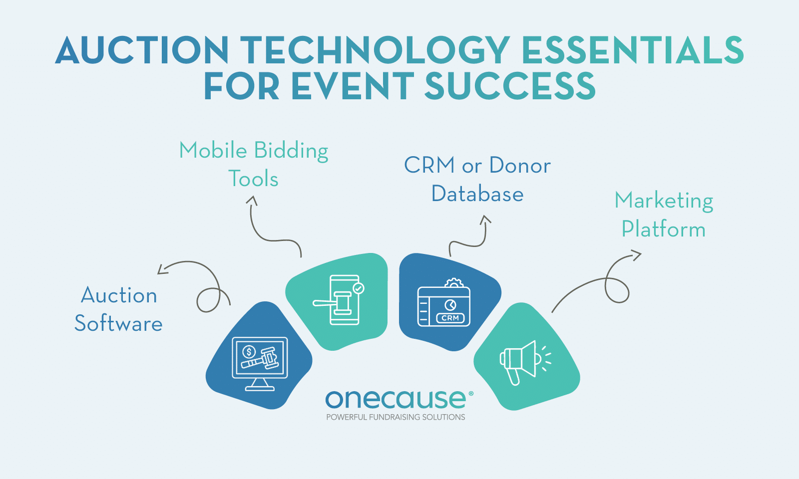 Auction technology essentials for event success, listed in the text below