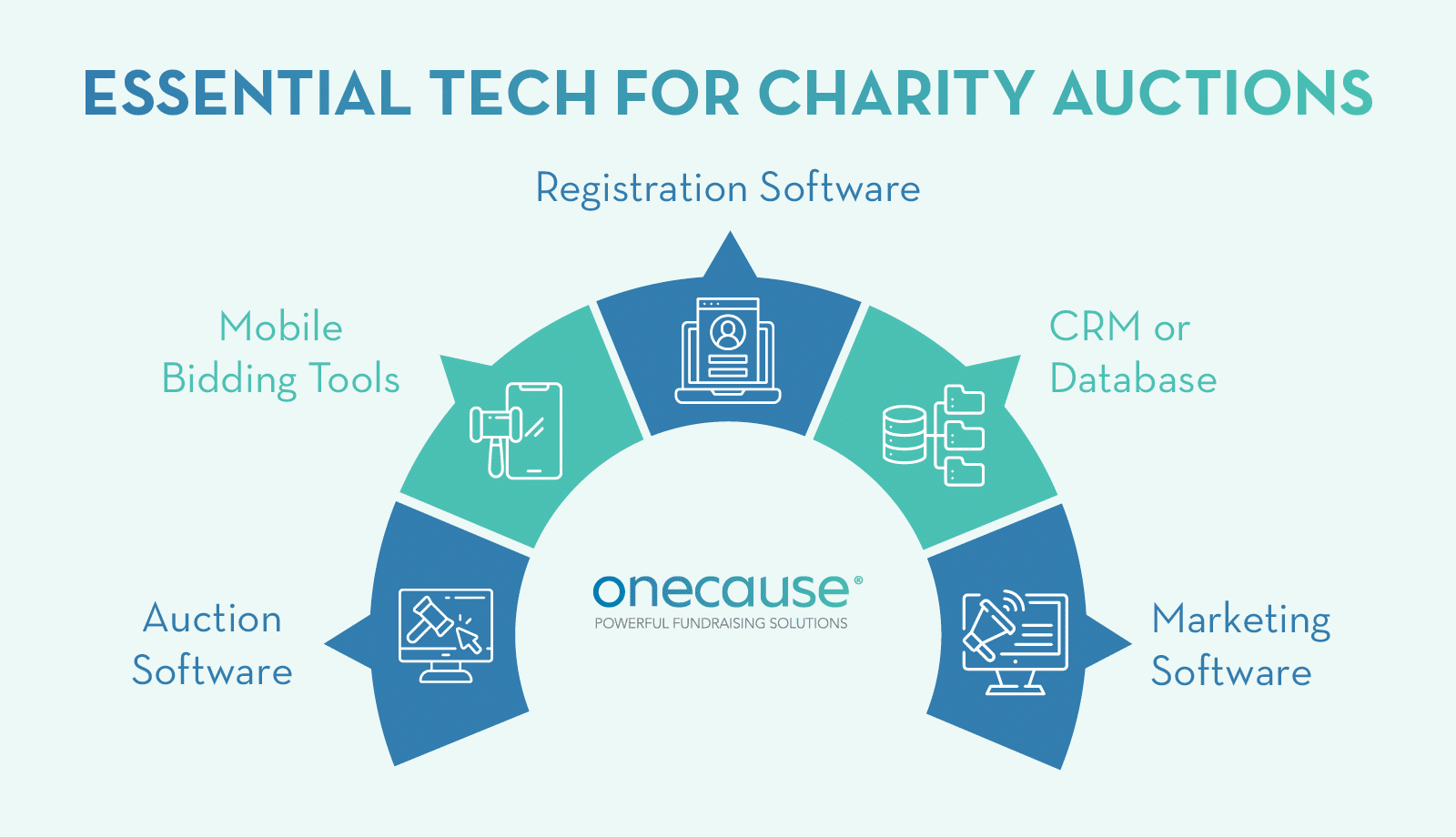 List of essential tech needed for charity auctions, also detailed below
