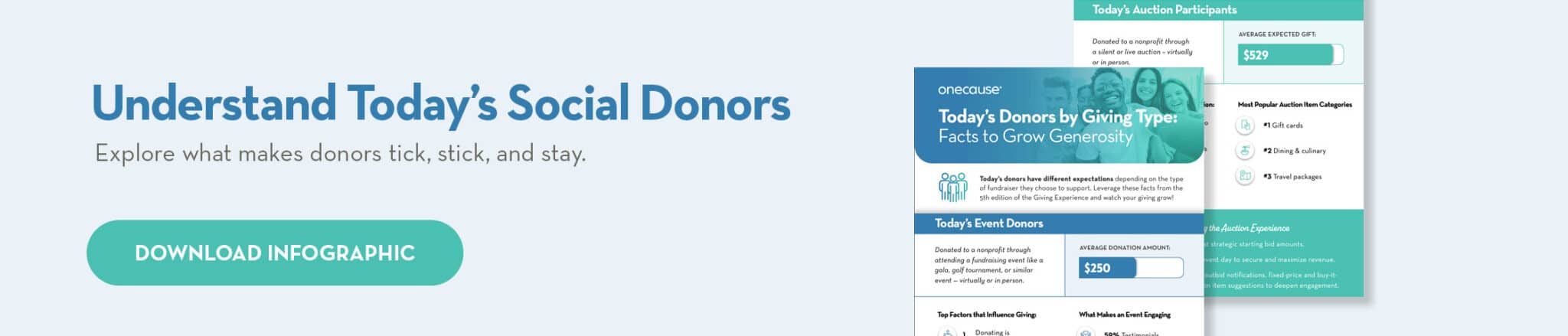 Understand Today’s Social Donors