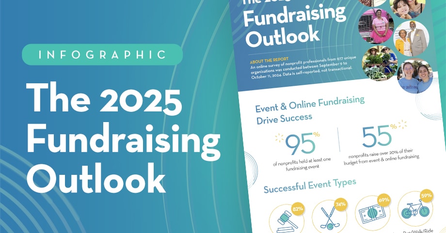 The 2025 Fundraising Outlook
