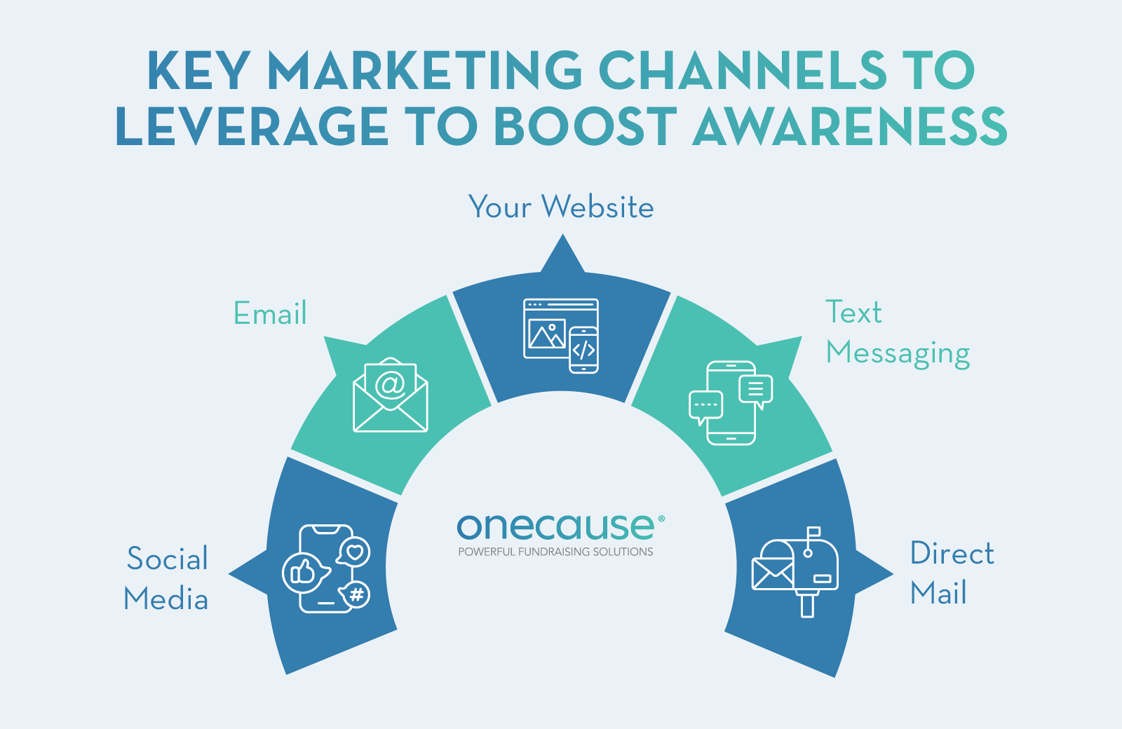 Key marketing platforms to use for your awareness campaign. More details below.