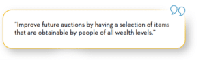 State of Nonprofit Auctions Report