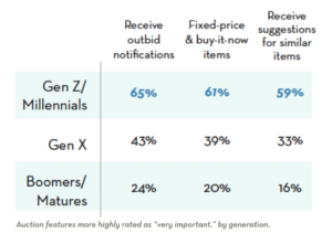 State of Nonprofit Auctions Report