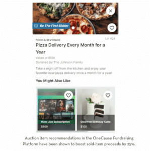 Auction item recommendations in the OneCause Fundraising Platform have been shown to boost sold-item proceeds by 25%.