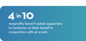 4 in 10 nonprofits haven't asked supporters to fundraise on their behalf in conjunction with an event.
