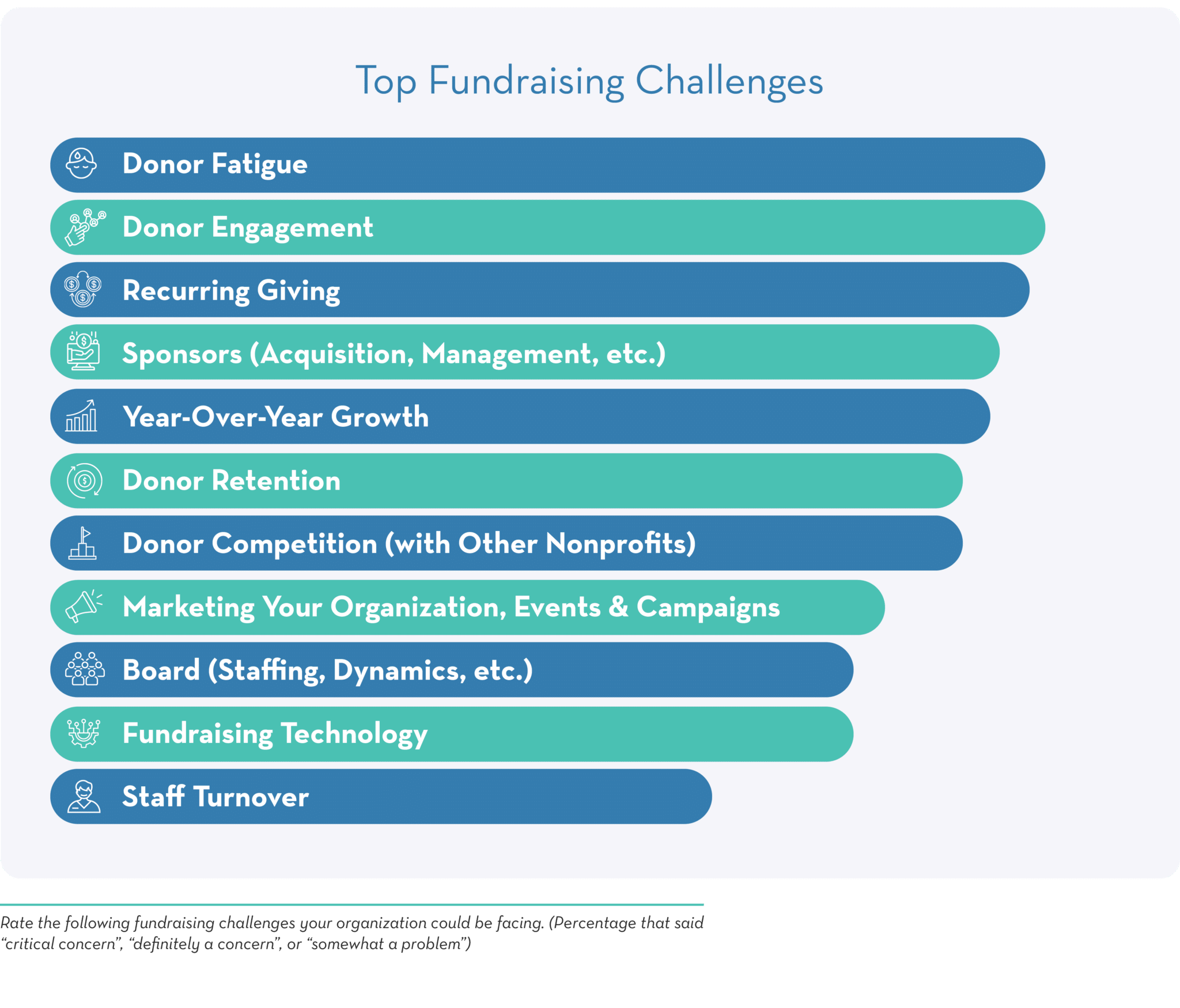 2026 Fundraising Outlook - Top Fundraising Challenges
